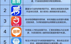 招聘APP有哪些？好用推荐？