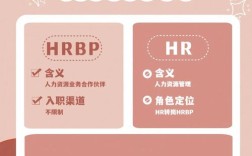 HRBP入职新公司，如何快速站稳脚跟？