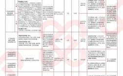 广东人力资源公司如何高效运营？