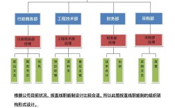 公司人力部组织结构图具体包含哪些层级？