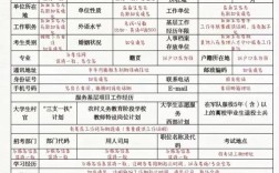 2025国考网上报名何时开始？