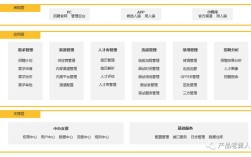 集团公司 ehr人力资源管理系统