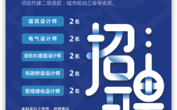 招聘简章制作，关键步骤与核心要点是什么？