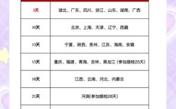 去新公司试用期能休婚假么