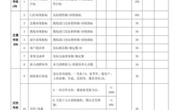 公司运营人员绩效考核如何科学量化？