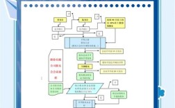 股东在本公司上班，如何规范管理？