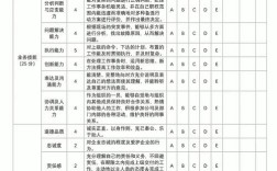 10人小公司用KPI考核可行吗？