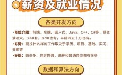 Java招聘现状如何？薪资要求多少？