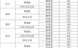 首都经济贸易大学考研分数线是多少？