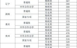 首都经济贸易大学考研分数线是多少？