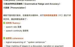 雅思口语如何描述一条线？高分技巧有哪些？