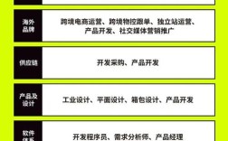 独立二级公司人事权限该如何划分？