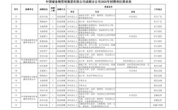 四川人力资源公司多少家