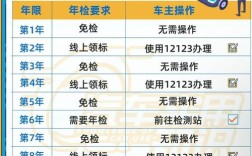 保险公司能查到车辆年审时间吗？