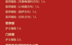 西苑医院招聘，岗位要求与待遇如何？