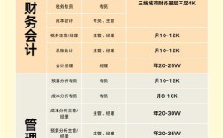 大公司财务和人事，哪个更值得选？