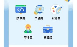 重庆腾讯招聘哪些岗位？