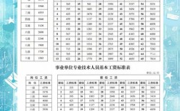 工资级别如何划分才合理？