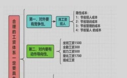人资案例要解决什么内部问题？