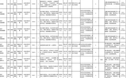 2025年安微国考职位表