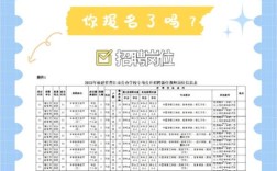 晋江市招聘有哪些岗位和要求？