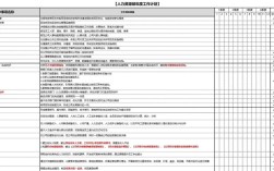 人才库管理办法如何有效落地？