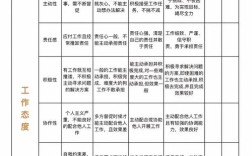 绩效考核表怎么做？关键指标如何定才合理？