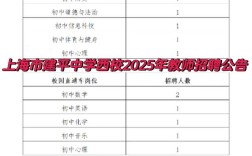 上海教师招聘何时开始报名？