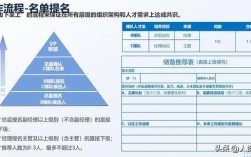 公司人才库是真实存在还是形式？