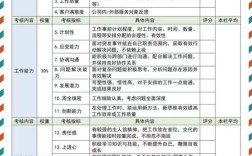 公司对绩效管理目标明确