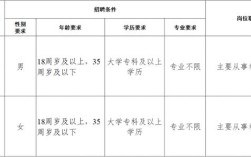 长春工作招聘网有哪些岗位可选？