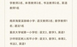 重庆小学教师招聘，何时开始报名？