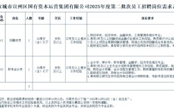 安徽宣城最新招聘有哪些岗位和要求？