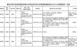 梁平最新招聘信息有哪些岗位？