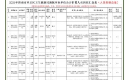 济南章丘有哪些最新招聘信息？
