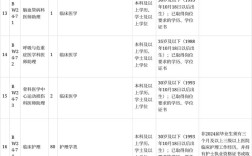 协和医院招聘信息有哪些岗位要求？