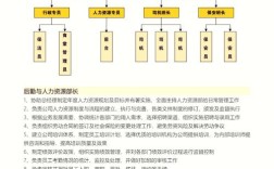 房企人力岗，如何破解人才困局？
