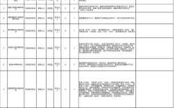 烟台高校招聘，有哪些岗位要求？