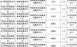 2025国考内蒙古职位表何时发布？