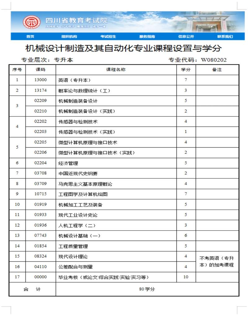 机械设计制造及其自动化考研，选校怎么选？-图3