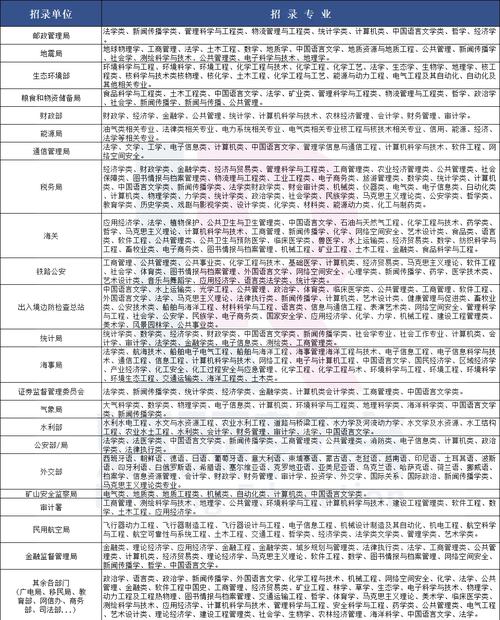 2025国考芜湖职位表何时发布？-图2
