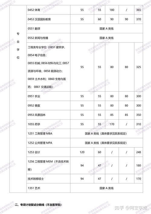 上海交大生物医学工程考研难度如何？-图3