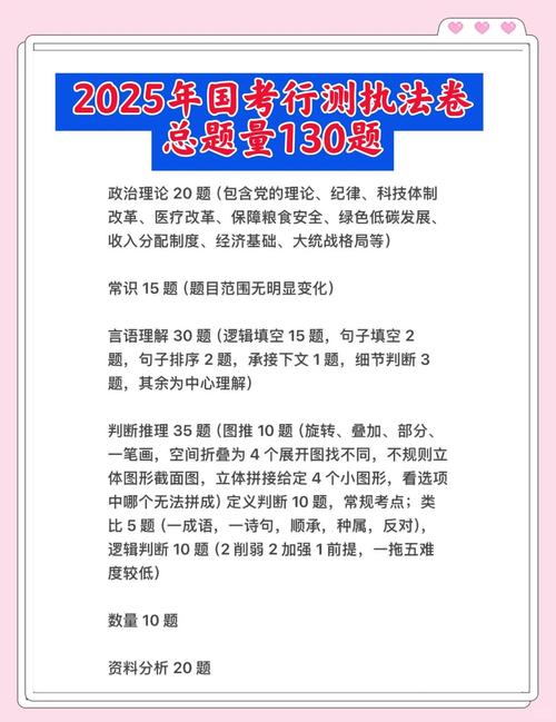 2025国考行测真题及答案在哪看?-图3 2025国考行测真题及答案在哪看?-图3