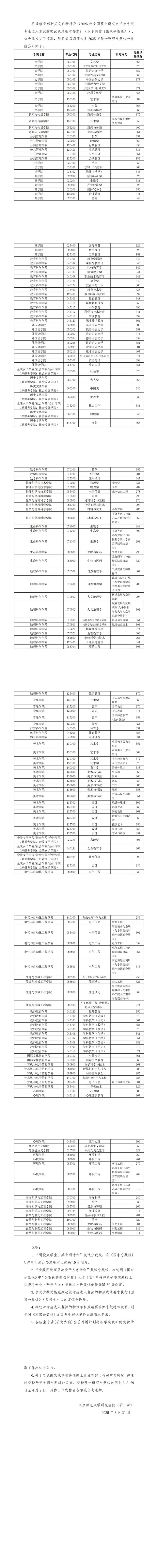 南师大教育学考研分数线多少？-图1