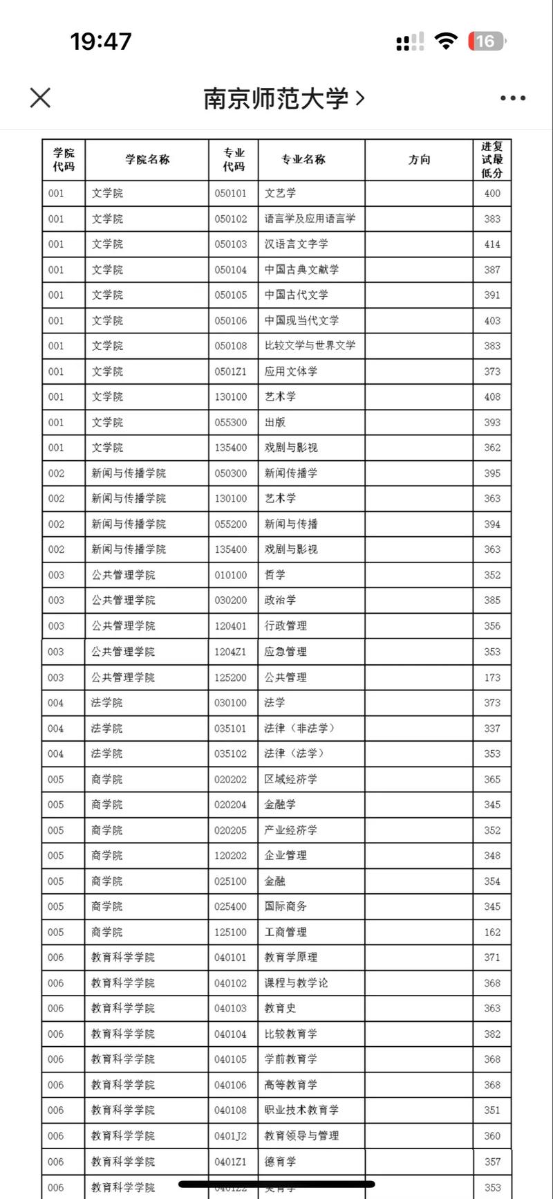 南师大教育学考研分数线多少？-图2