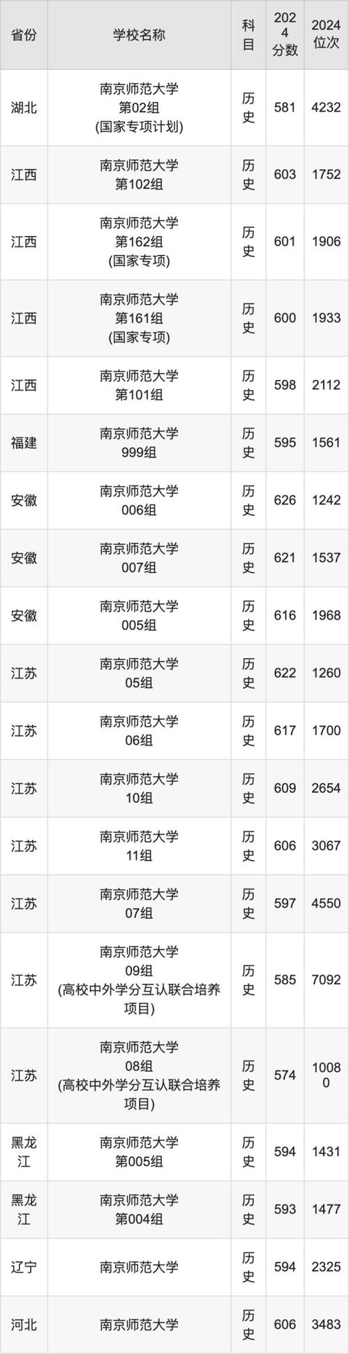 南师大教育学考研分数线多少？-图3