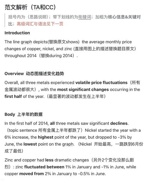 雅思口语备考真是浪费时间吗?-图1 雅思口语备考真是浪费时间吗?-图1