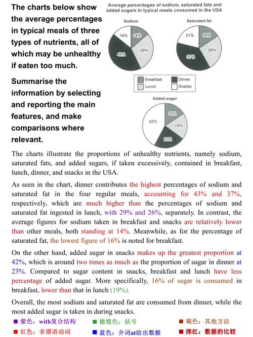 自制雅思口语范文，手工礼物有何魅力？-图2
