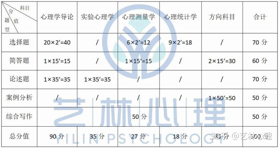 北师大心理学考研分数线是多少？-图3