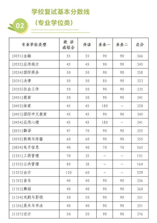 北师大心理学考研分数线是多少？-图2